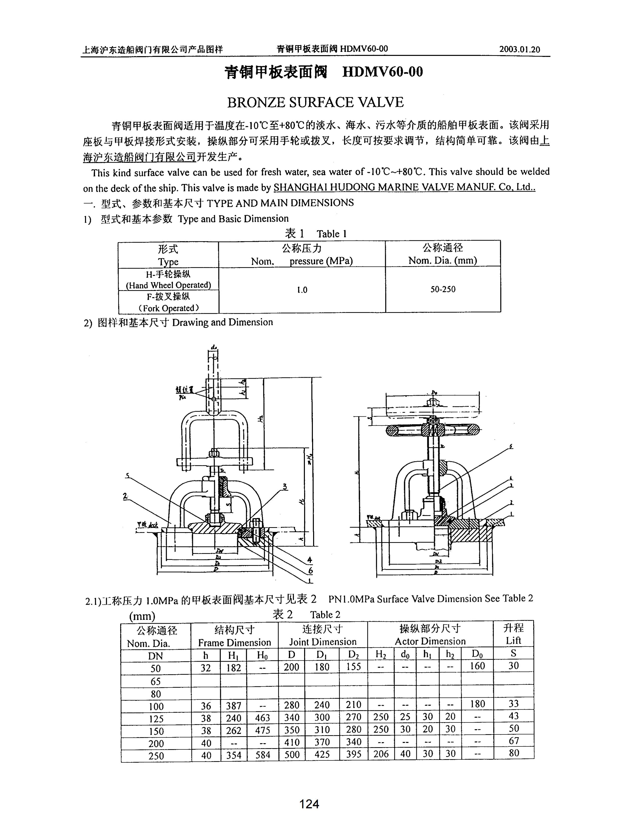 上海沪东造船阀门有限公司_280