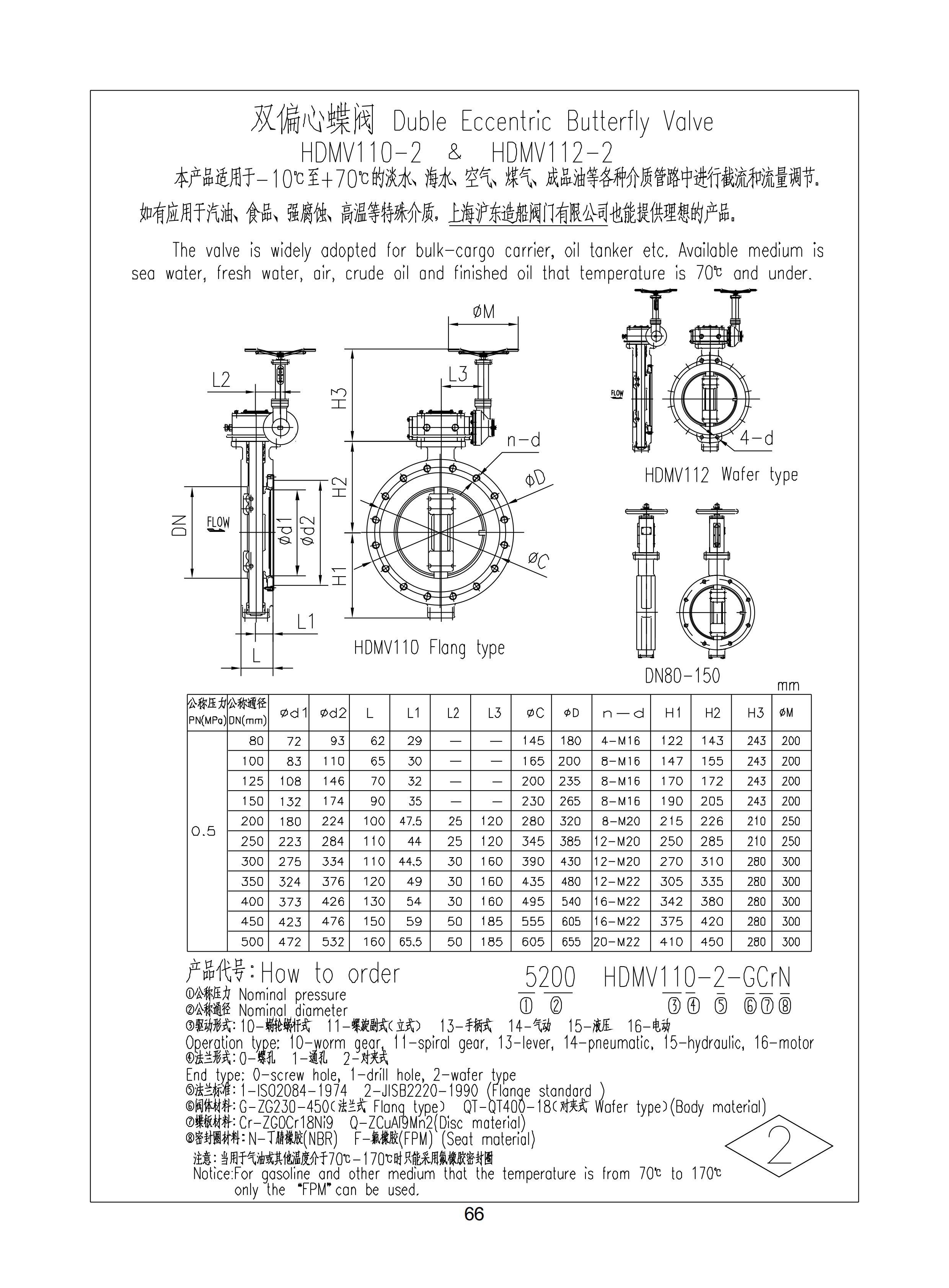 上海沪东造船阀门有限公司_118