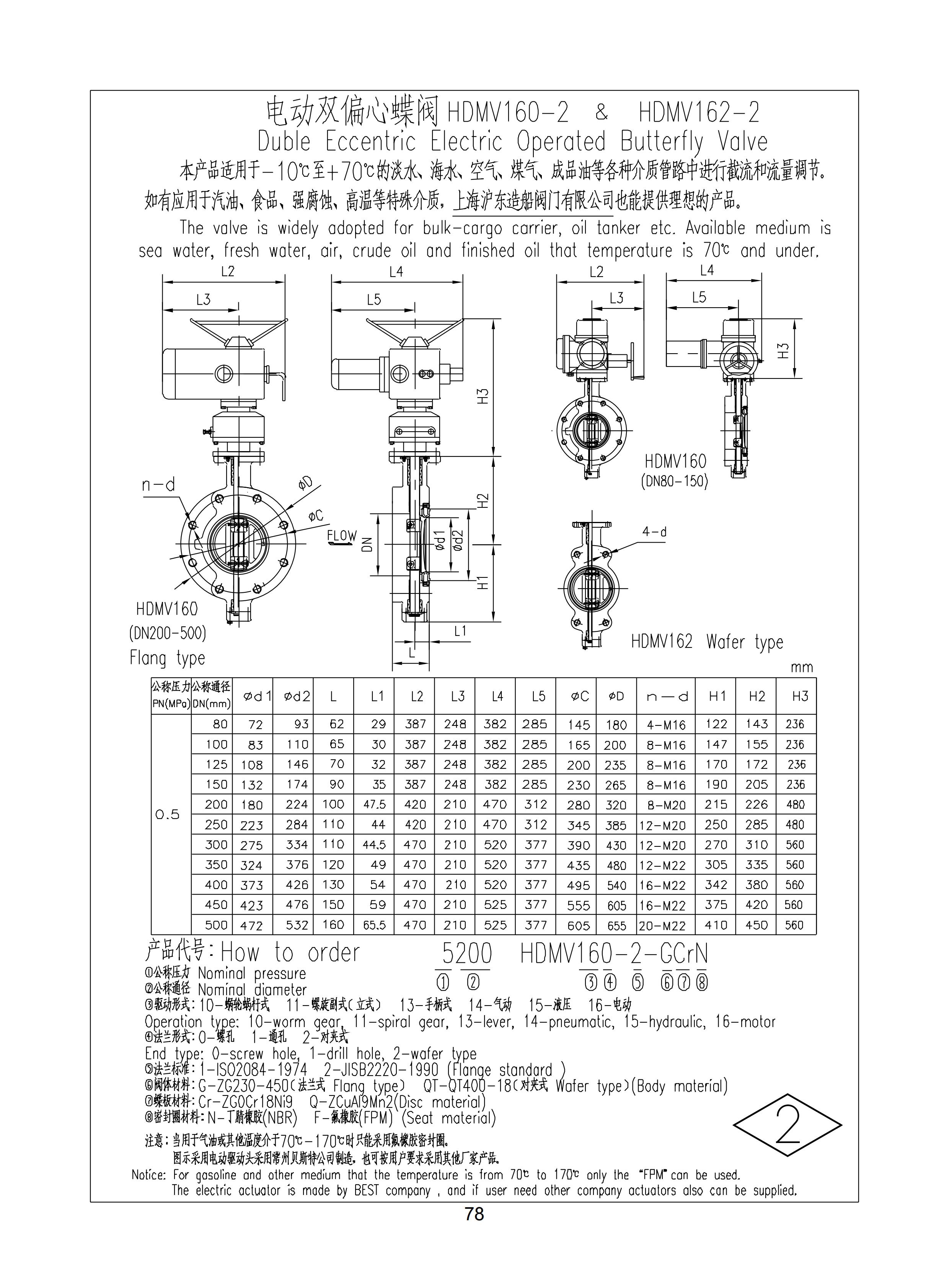 上海沪东造船阀门유限공회사_130