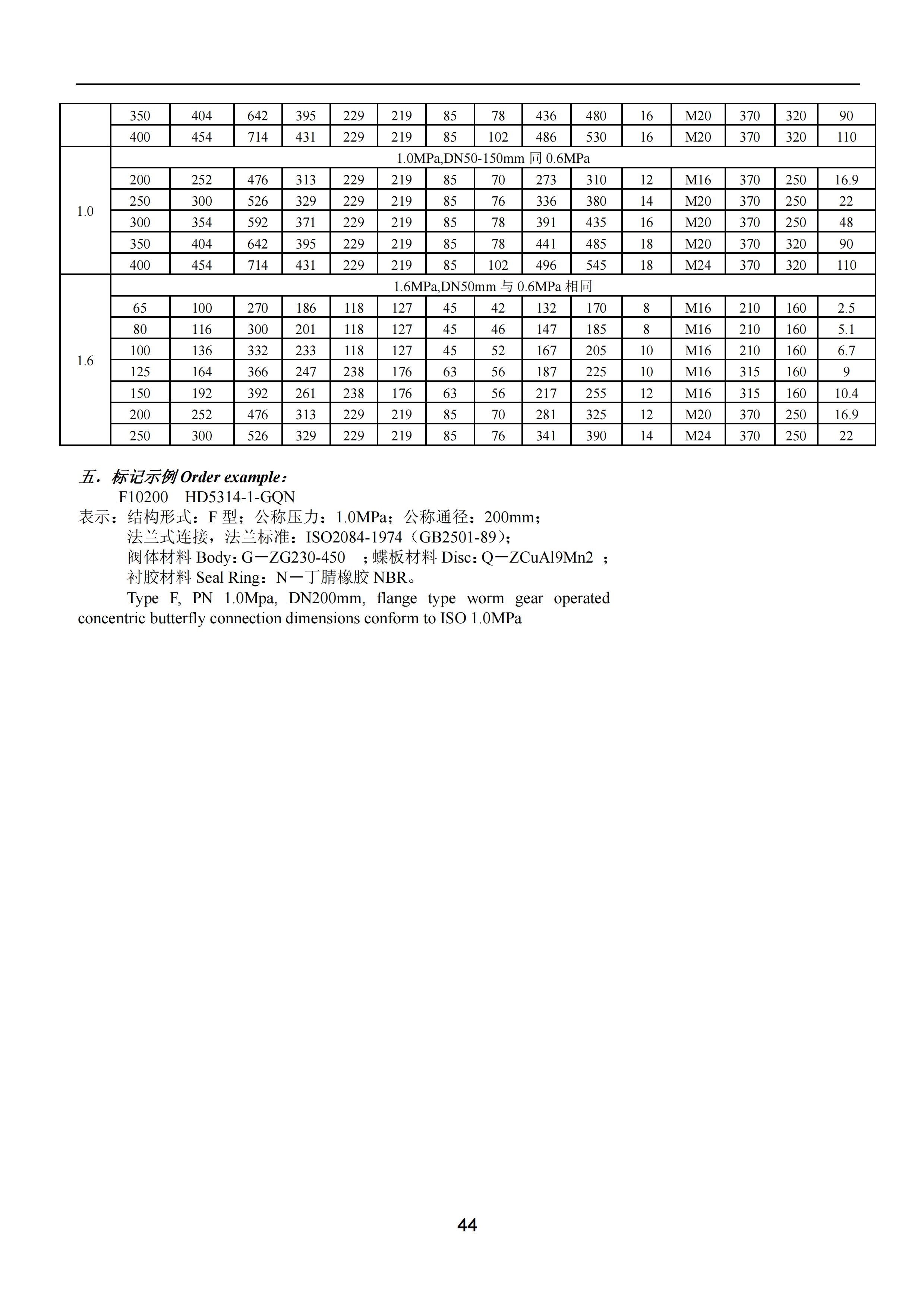 上海沪东造船阀门有限公司_96