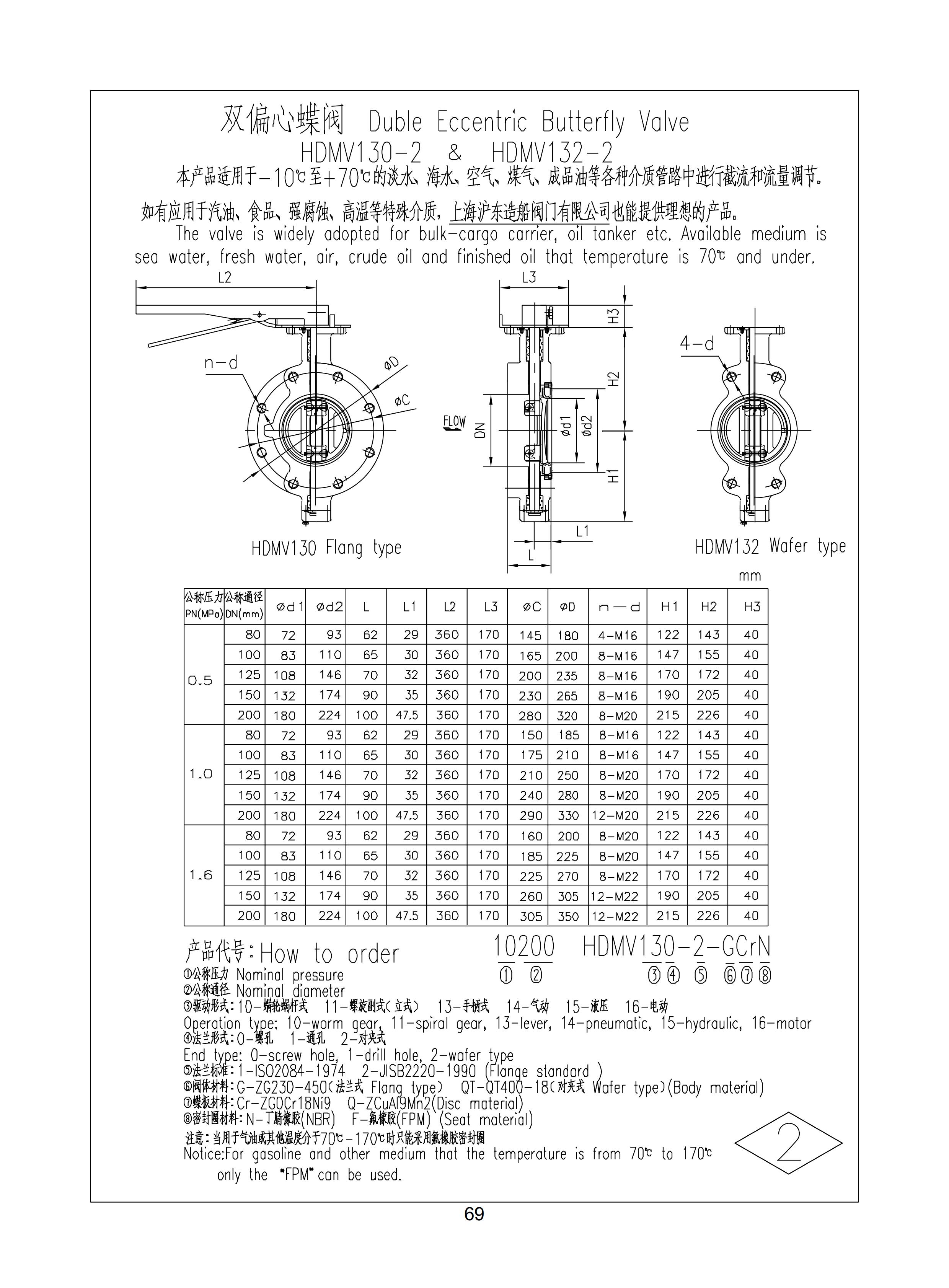 上海沪东造船阀门有限公司_121