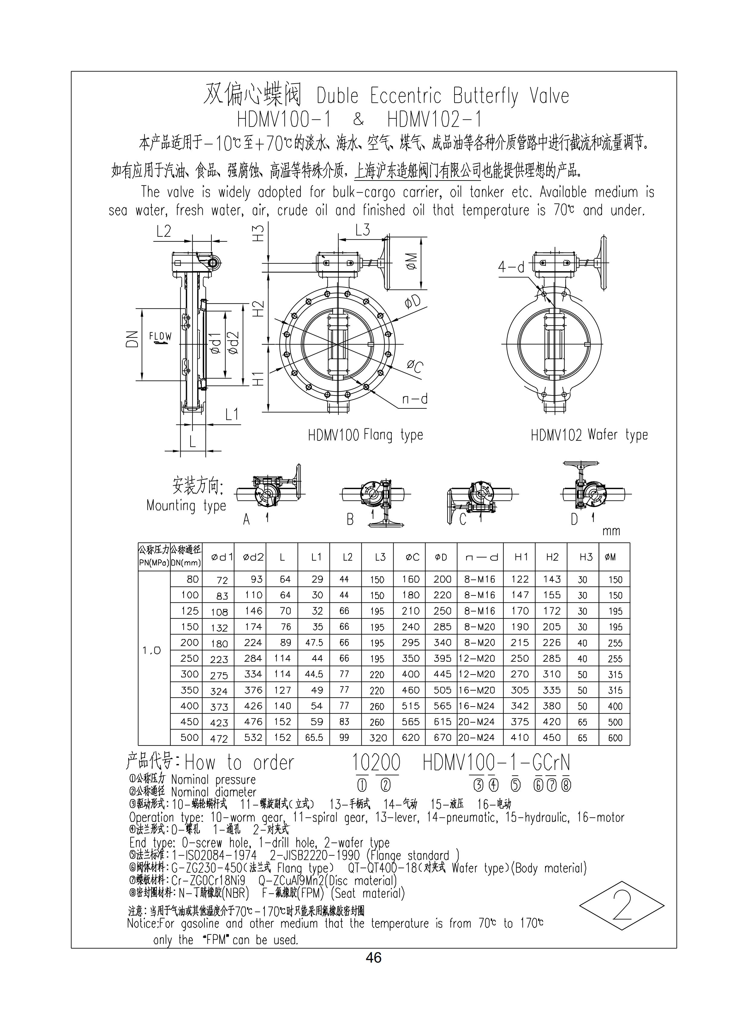 上海沪东造船阀门有限公司_98