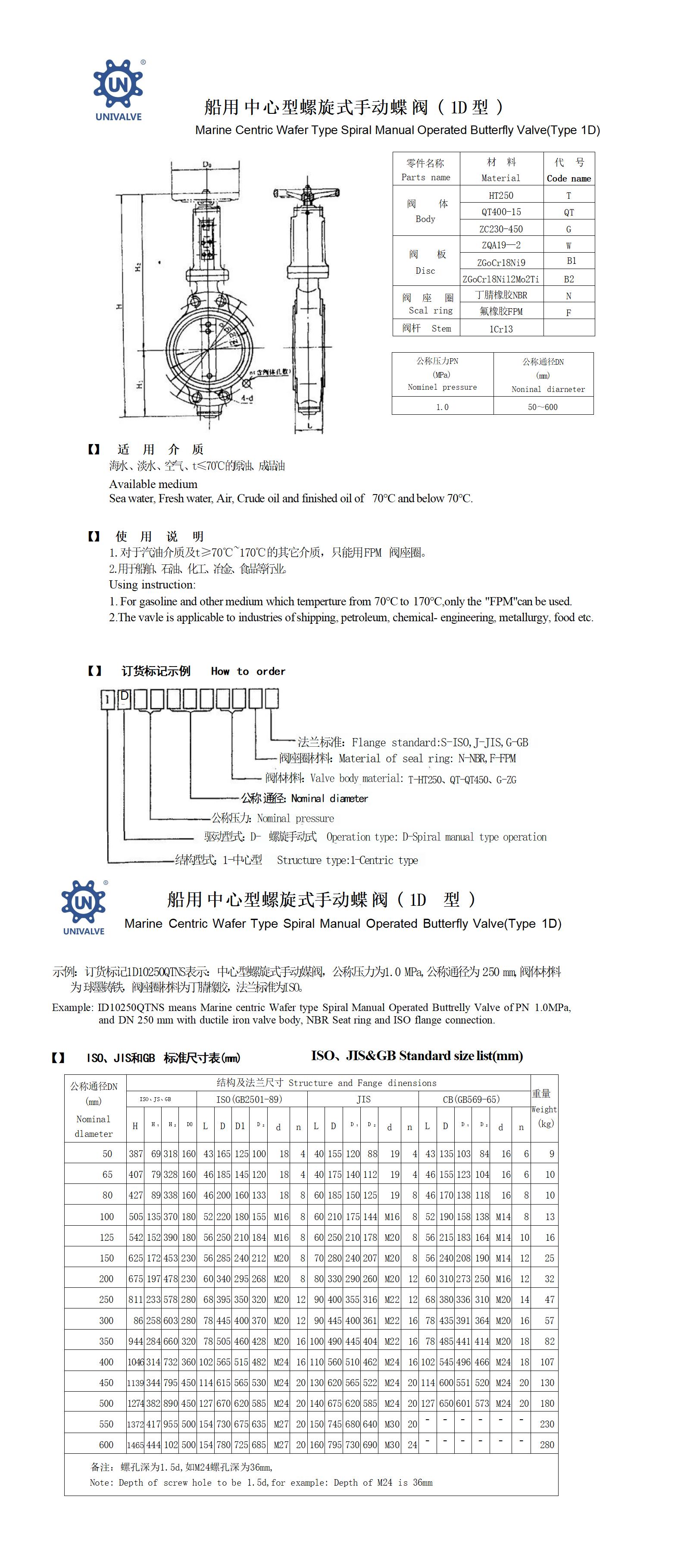 船 用 中 心 型 螺 旋 式 手 动 蝶 阀( 1D 型 )_01