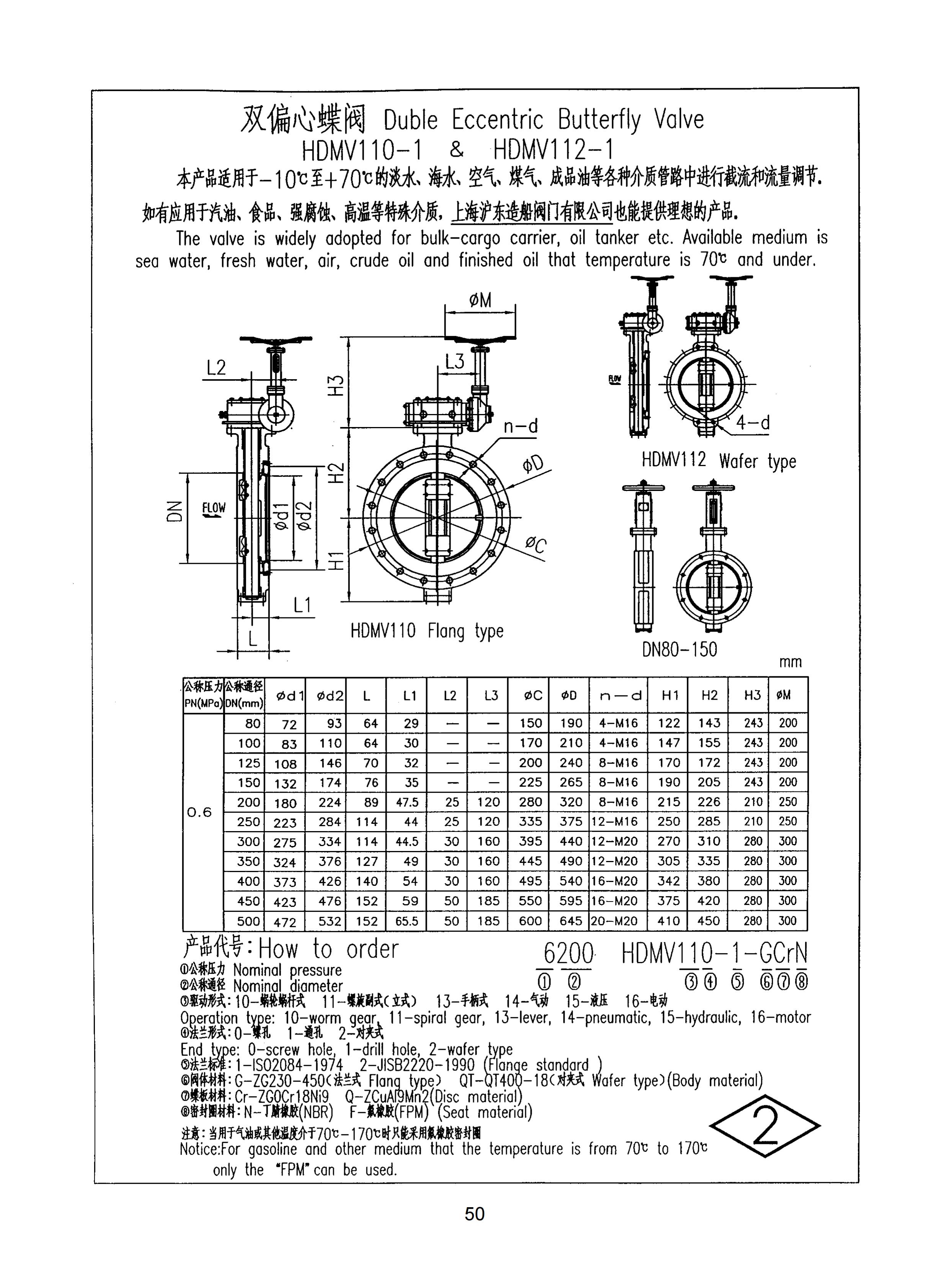 上海沪东造船阀门有限公司_102