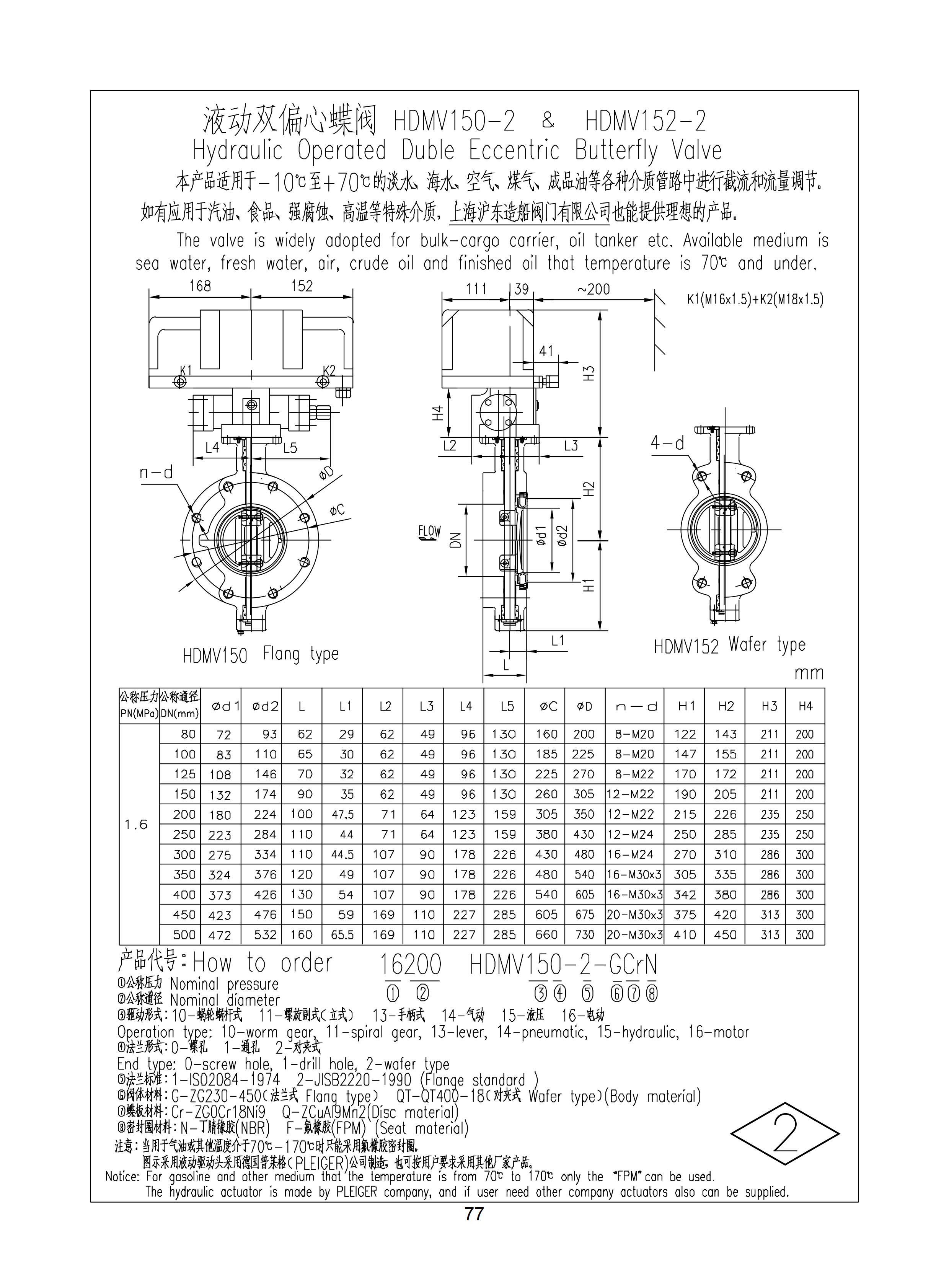 上海沪东造船阀门有限公司_129