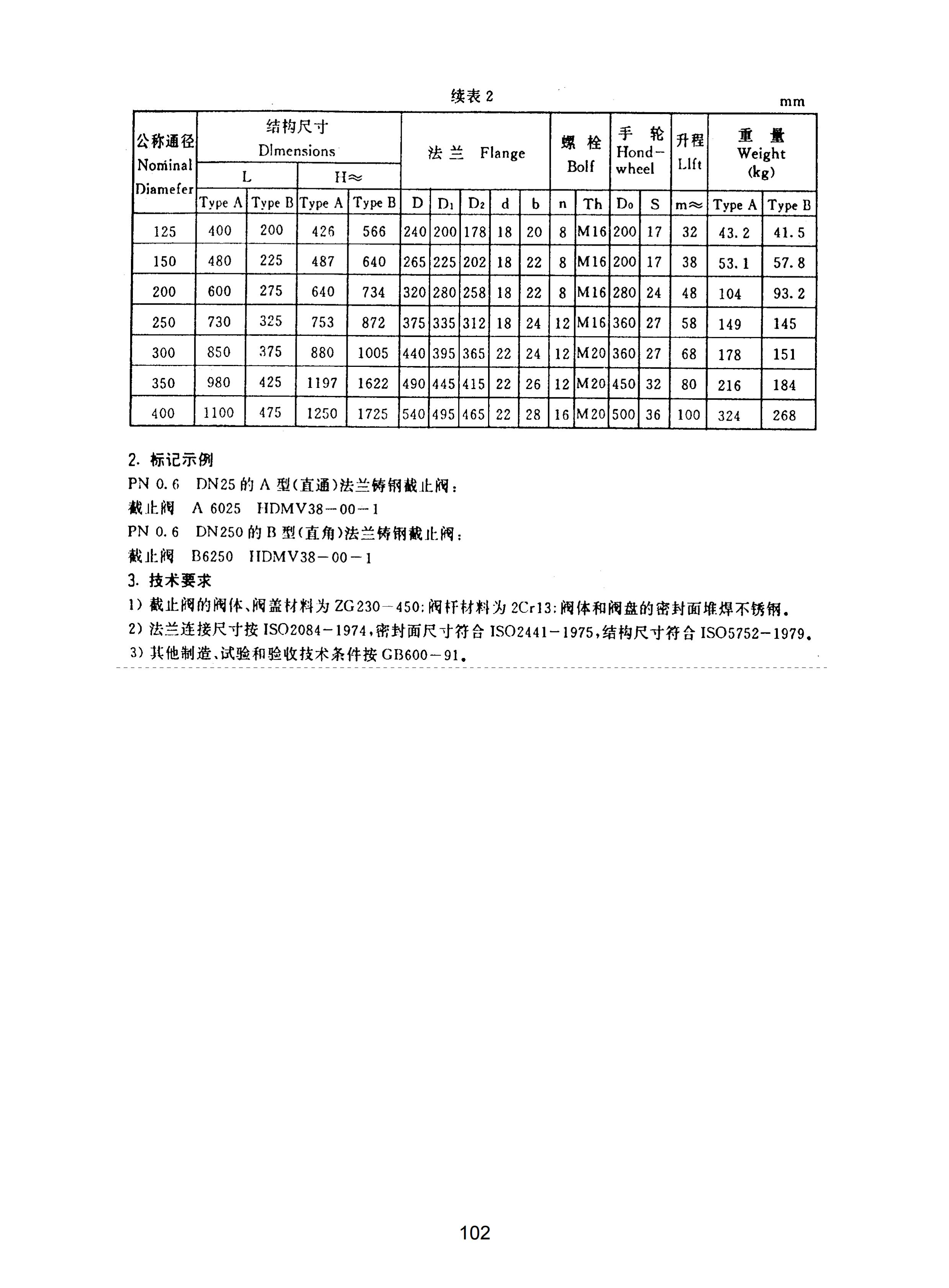 上海沪东造船阀门有限公司_258