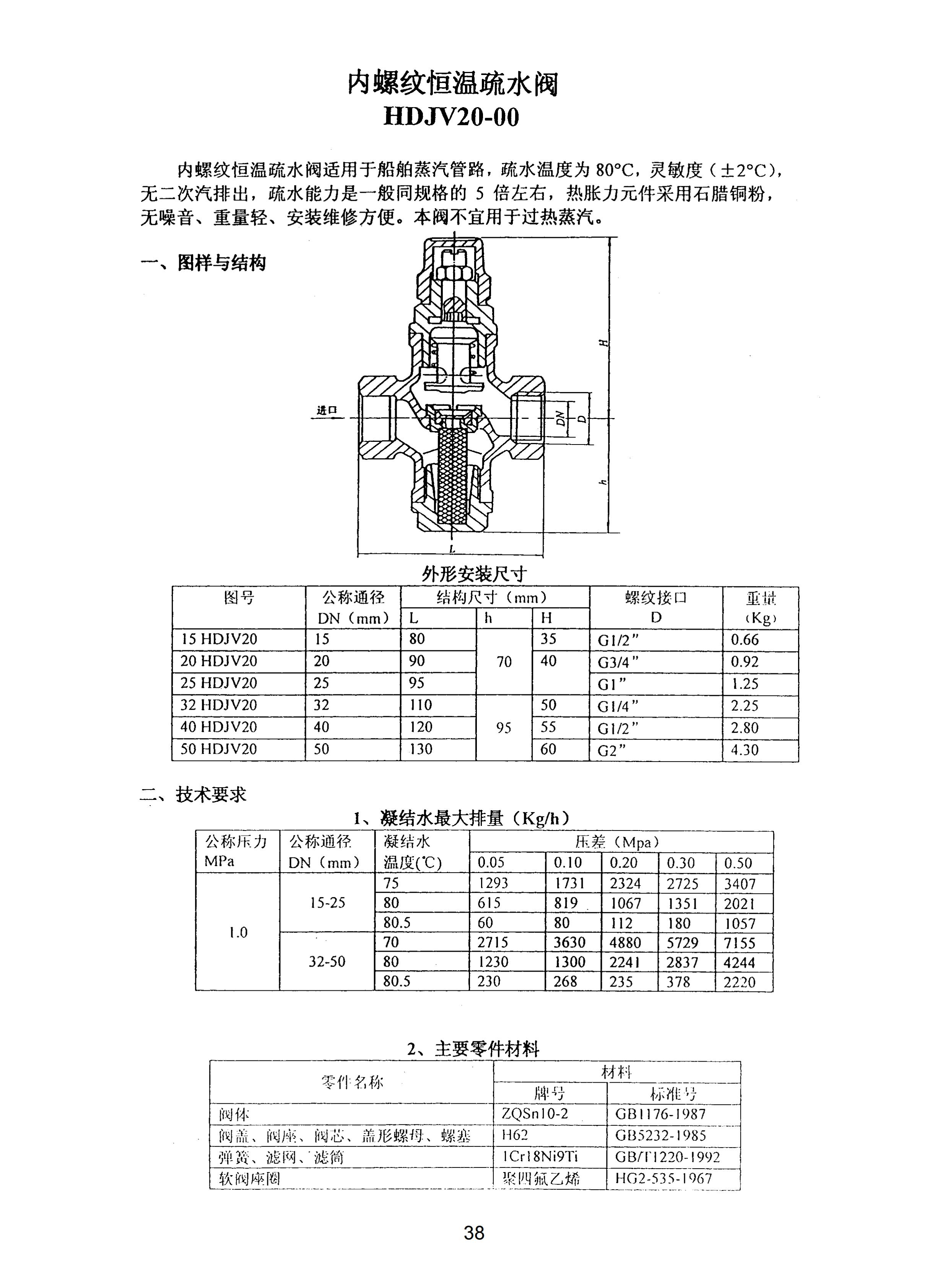 上海沪东造船阀门有限公司_194