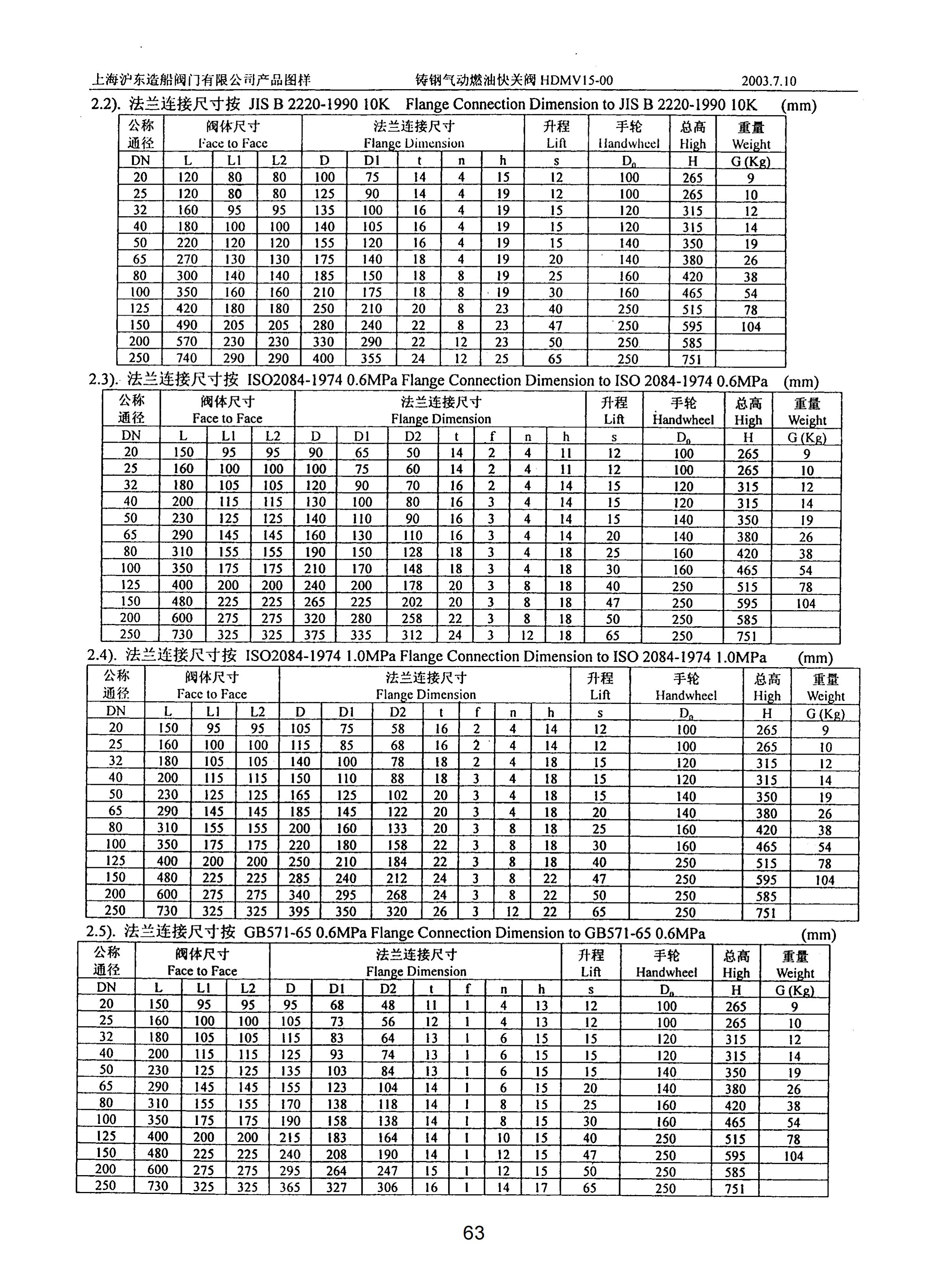 上海沪东造船阀门有限公司_219